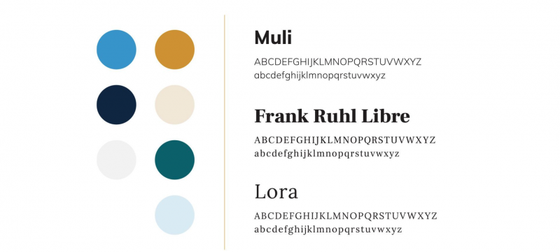 Round swatches showing Carolina Dentistry brand colors and a list of brand fonts.